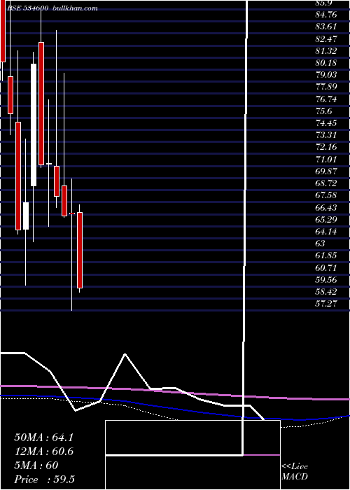  monthly chart JtlInfra
