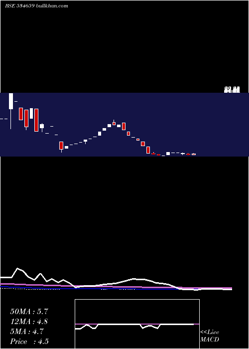  monthly chart JointecaEd