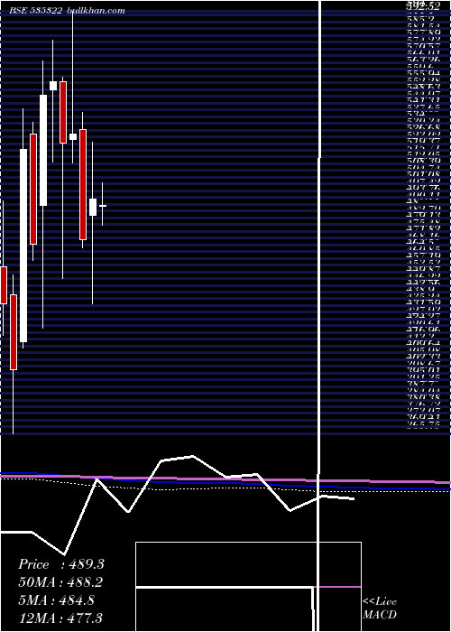  monthly chart RepcoHome