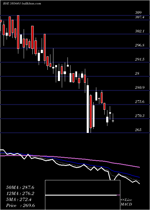  Daily chart Sreeleather