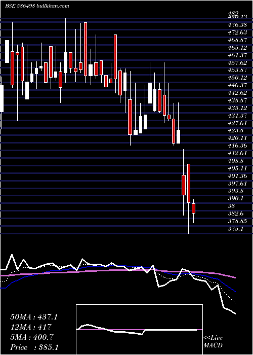  Daily chart JkagriGen