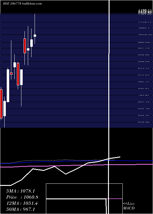  monthly chart JinPoly