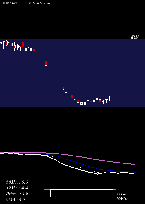  Daily chart IntegraTele