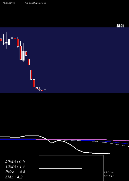  monthly chart IntegraTele