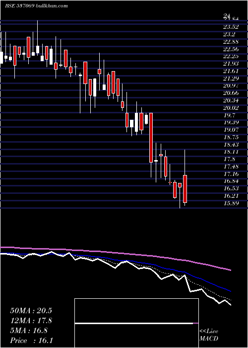  Daily chart ArnoldHold