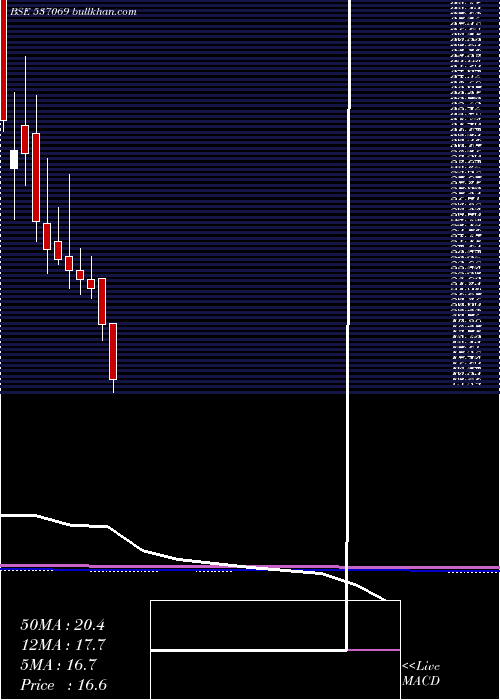  monthly chart ArnoldHold