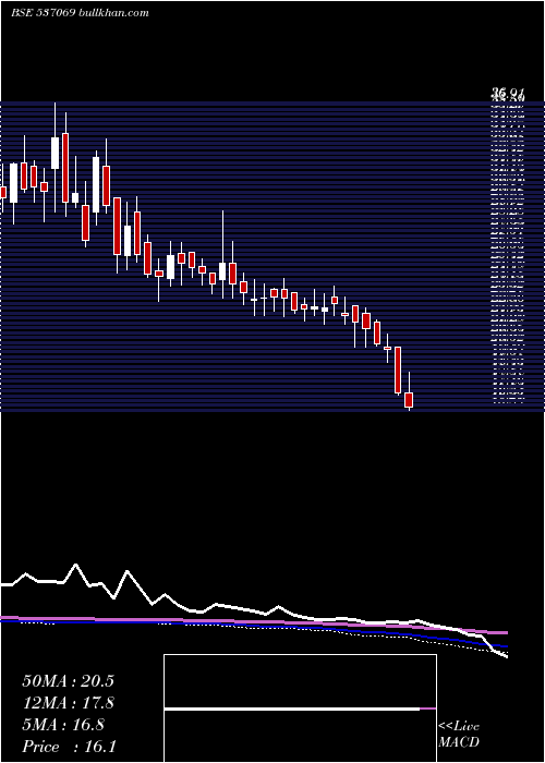  weekly chart ArnoldHold