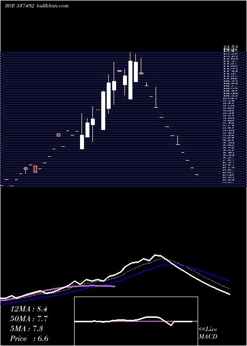  Daily chart AgrimonyCom