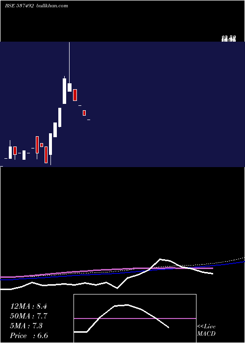  monthly chart AgrimonyCom