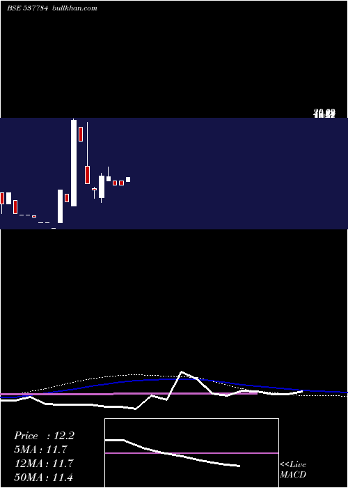  monthly chart Kcs