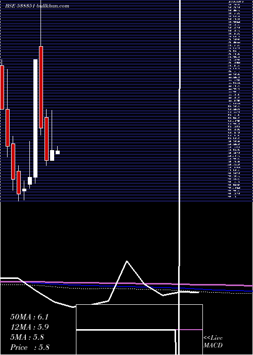  monthly chart Afel