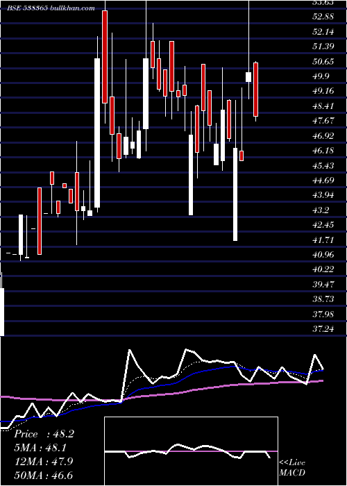  Daily chart Adhunikind