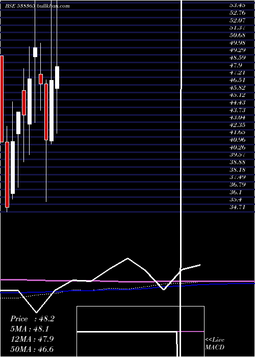  monthly chart Adhunikind