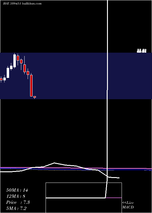  monthly chart WorthInv