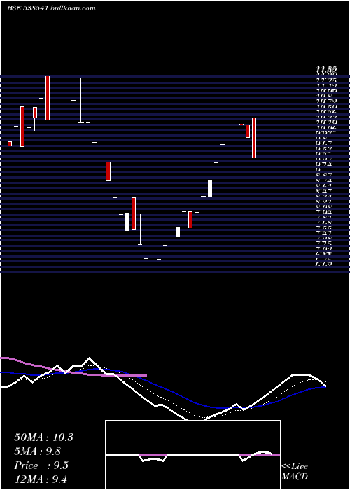  Daily chart Inceptum