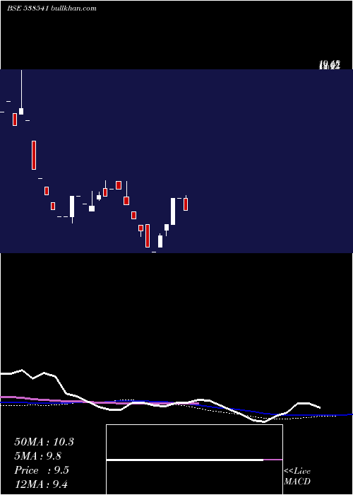  monthly chart Inceptum