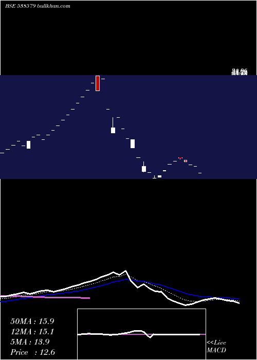  Daily chart Trivikrama