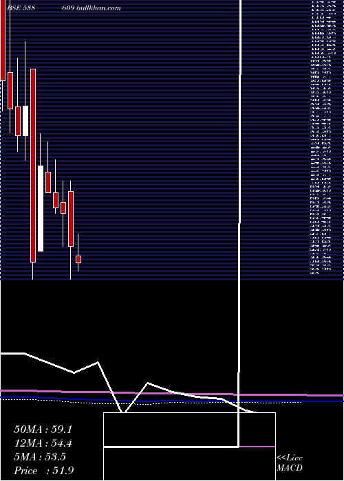  monthly chart Gajanansec