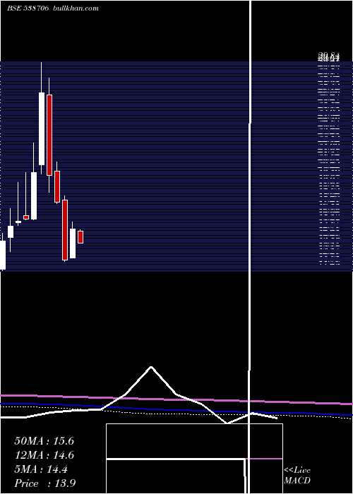  monthly chart Ultracab