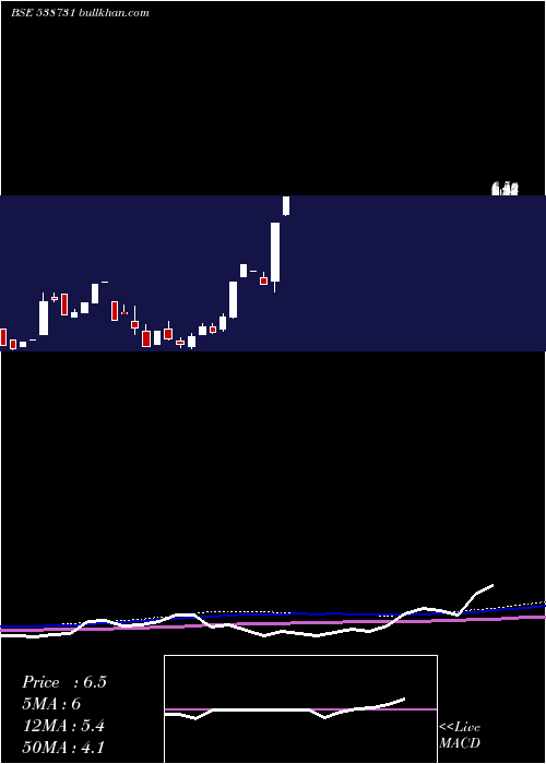  monthly chart Hanman