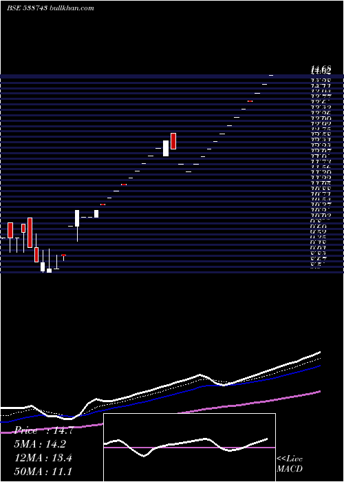 Daily chart Mudunuru