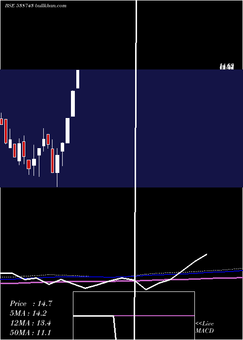  monthly chart Mudunuru