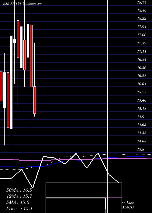  monthly chart Nexussurgl