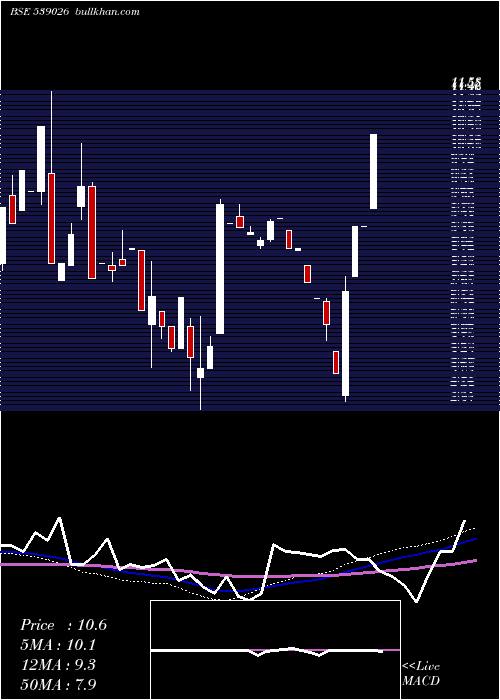  monthly chart Sspnfin