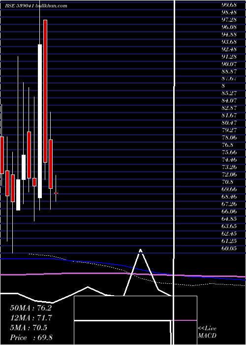  monthly chart Svphousing