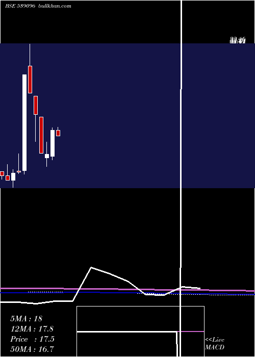  monthly chart Aanandalak