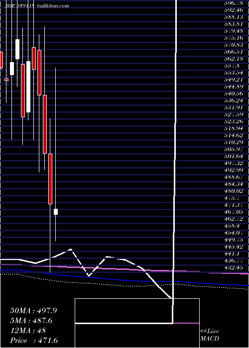  monthly chart Vrllog