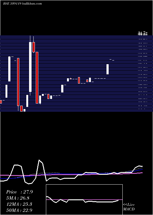  monthly chart Jainmarmo