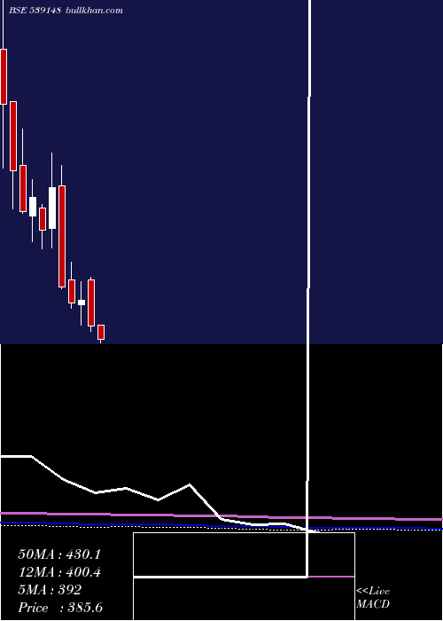  monthly chart Shivalik