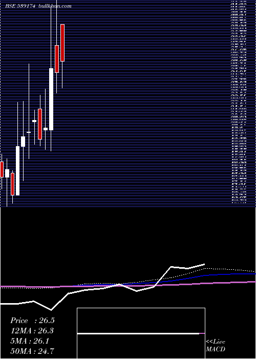  monthly chart Helpage