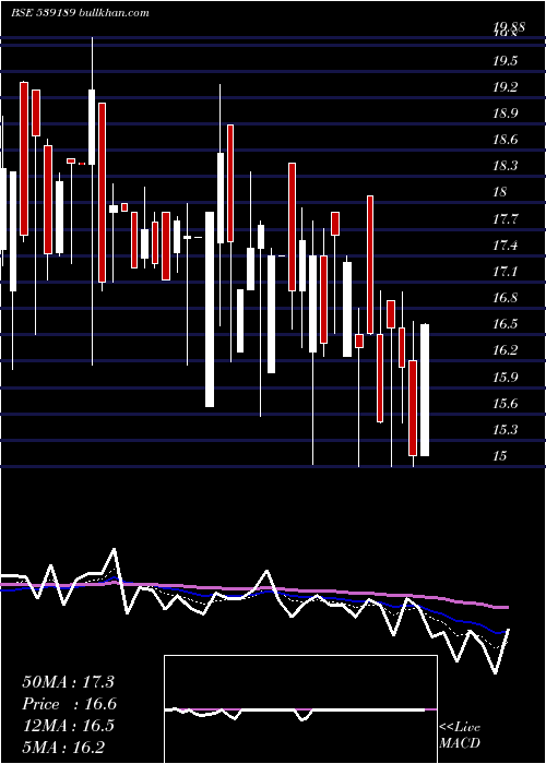  Daily chart Adhbhutin
