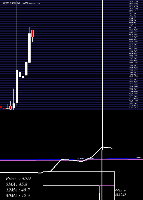  monthly chart Mishka