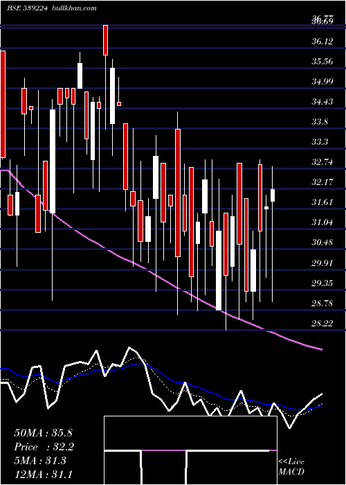  Daily chart Hckkventure