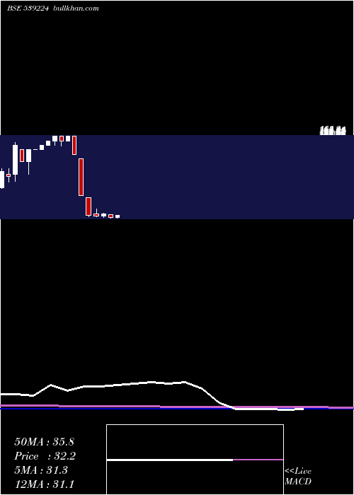  monthly chart Hckkventure