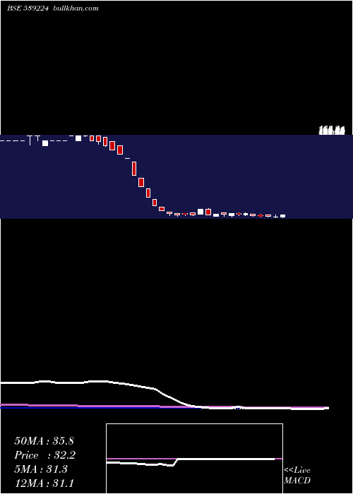 weekly chart Hckkventure