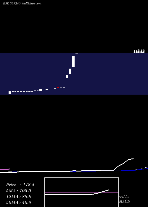  monthly chart Jel