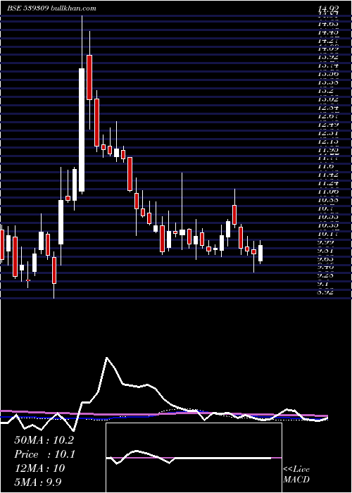  weekly chart Ramasteel