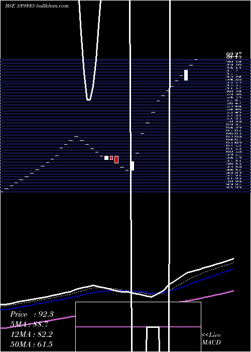  Daily chart ChplIndustries