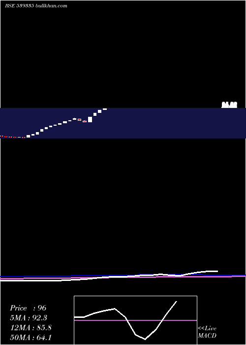  weekly chart ChplIndustries