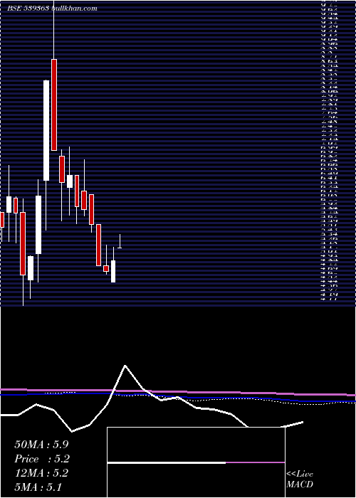  monthly chart Skc