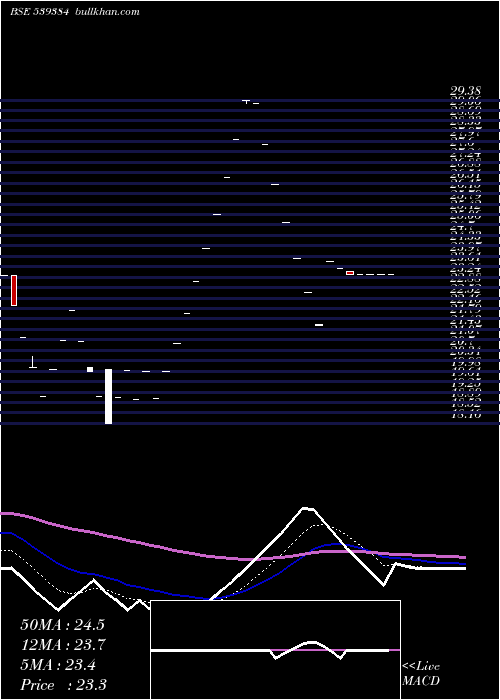  Daily chart Krishnacap
