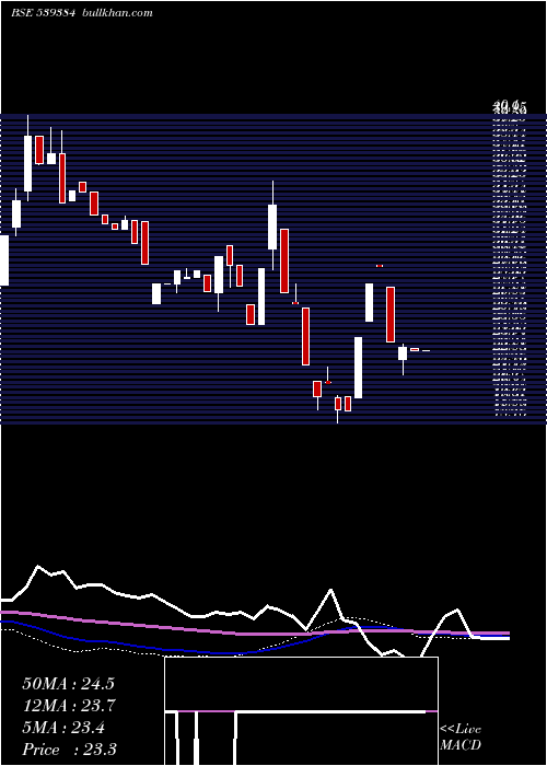  weekly chart Krishnacap