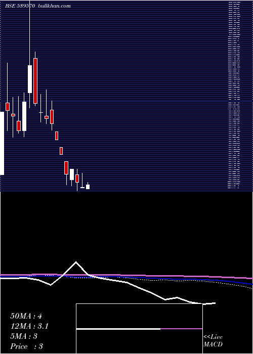  monthly chart Acewin