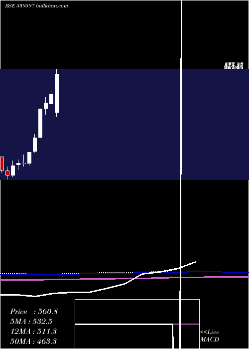  monthly chart Jslhisar