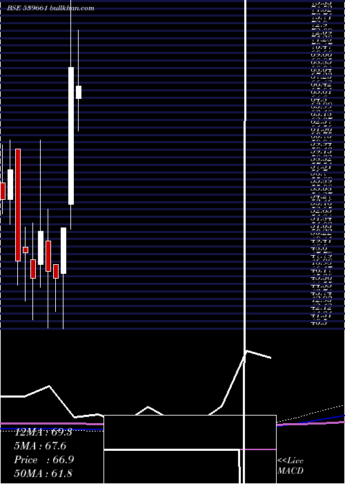  monthly chart Acemen