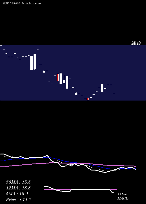  Daily chart Gangapharm